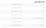 فریزر صندوقی - Image 2